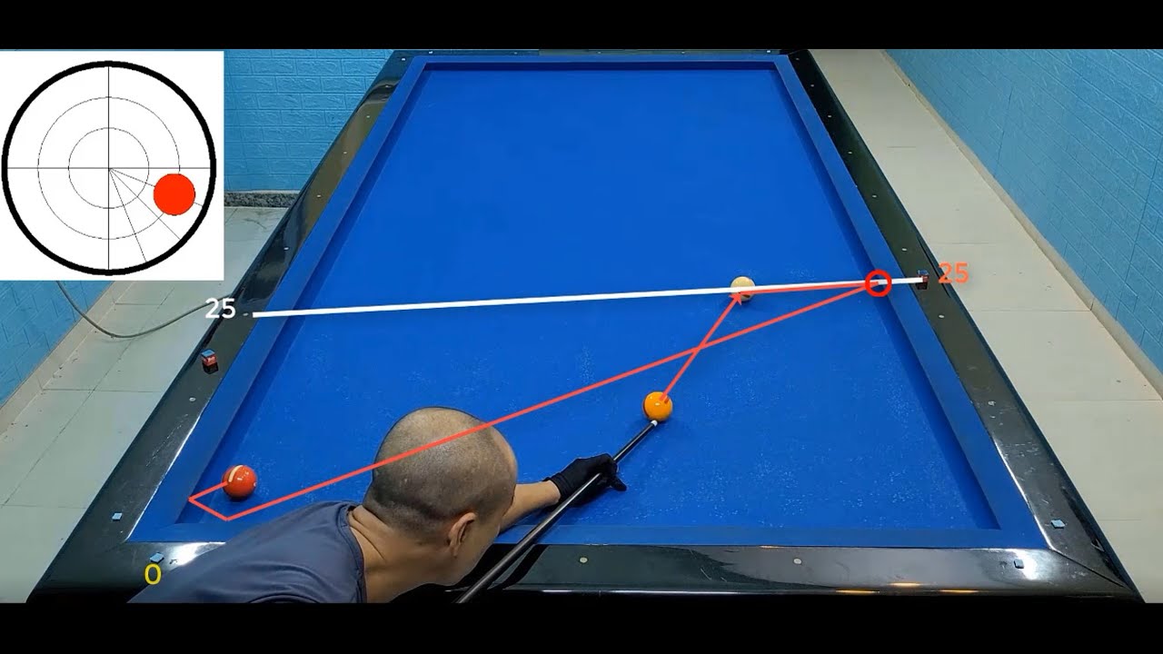Bộ số kéo 3 băng con bắt chí -Bida 3 băng (Rotation box system-3 Cushion Billiards)