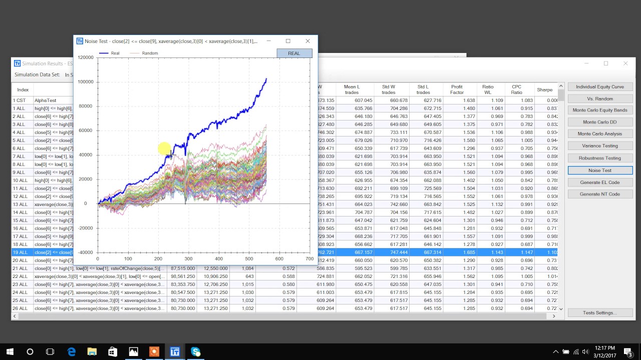 New Robustness Tests