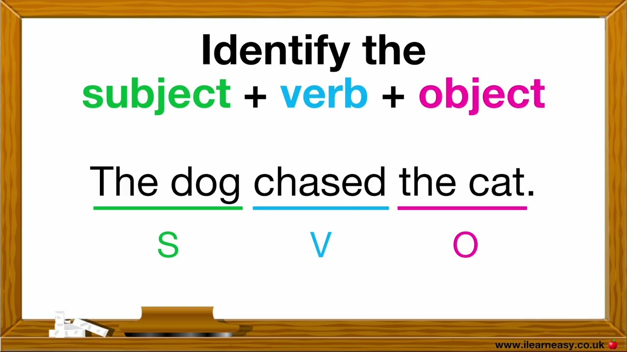 Subject + Verb + Object sentence pattern quiz 🤔 | Learn the sentence patterns with example sentences