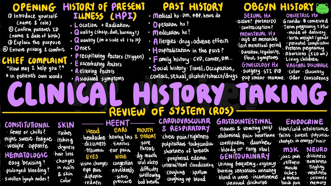 Clinical History Taking | Clinical Skills 01 | Clinical Essentials | PPNotes