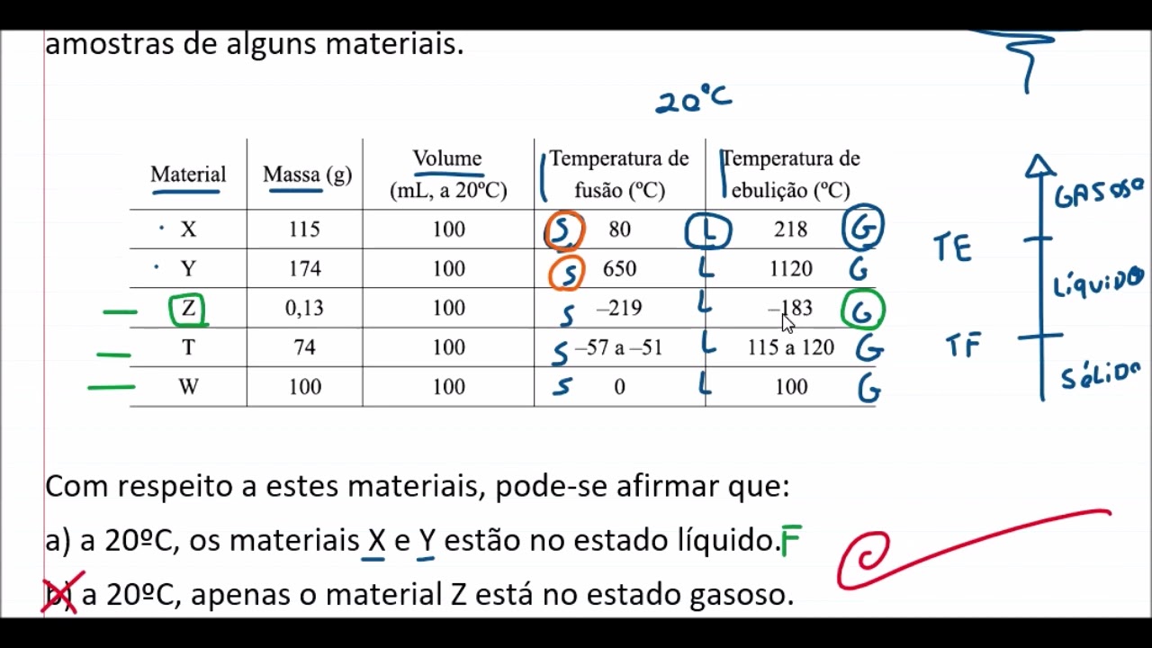 Mudanças de estados físicos e densidade