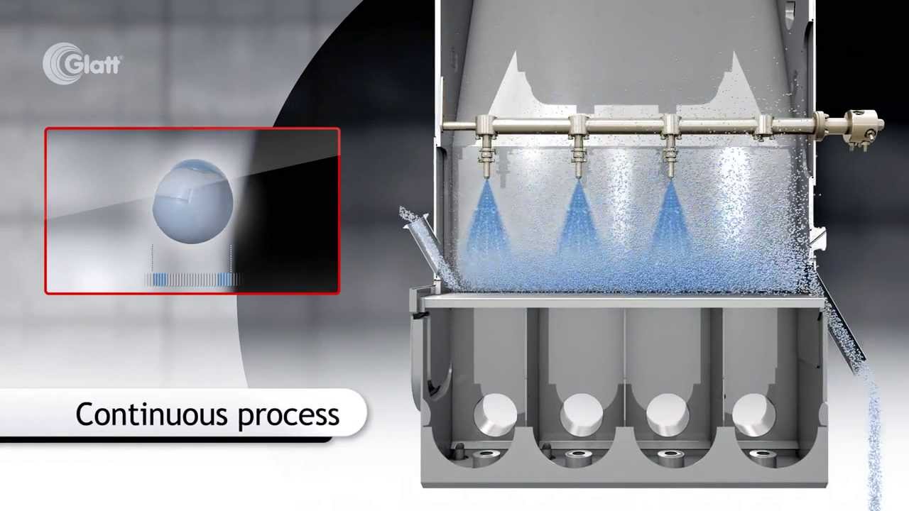 Glatt Continuous Granulation and Coating by Fluidized Bed
