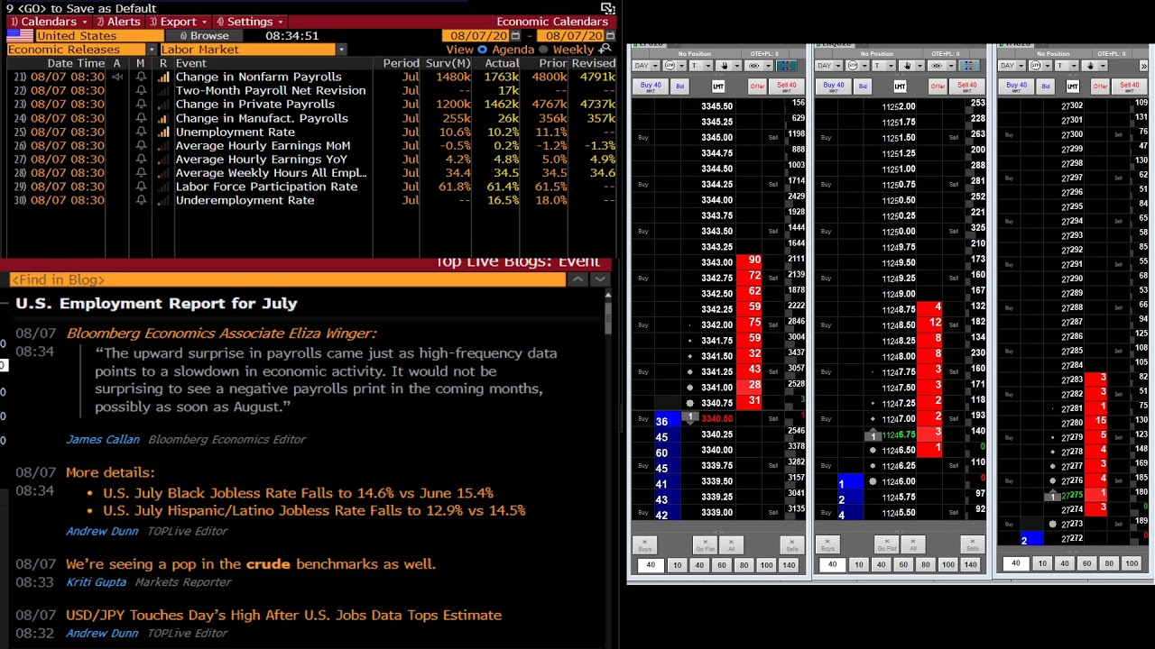 Non Farm Payrolls Live Trading Stream July 2020 ULTRA LOW LATENCY