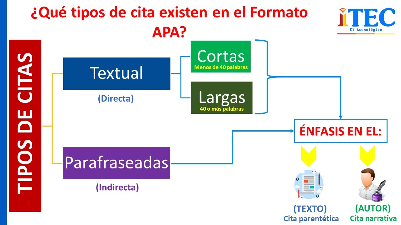CITAS Y REFERENCIAS - NORMAS APA 2023