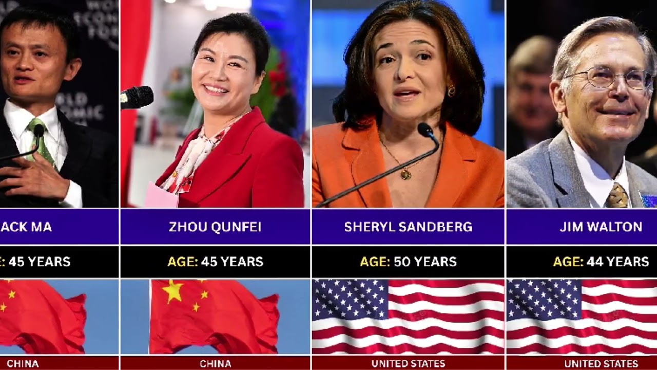 Who is The Youngest Billionaire? | Youngest Billionaire in the World