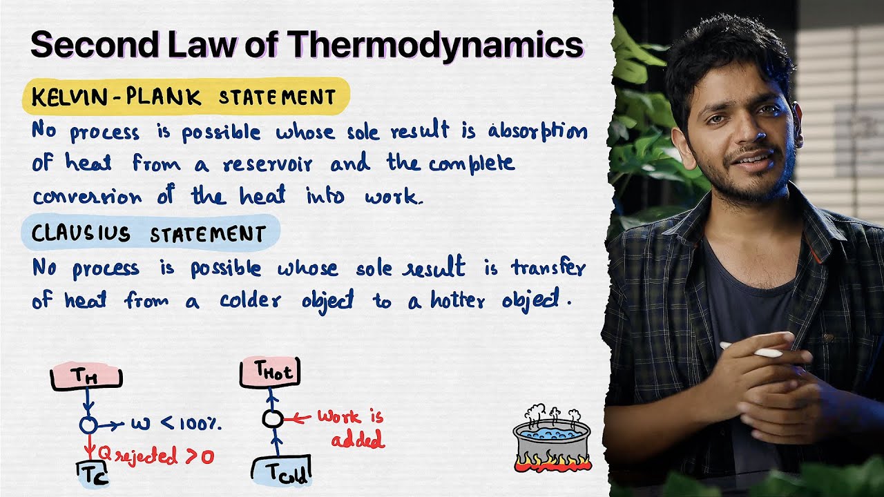 Second Law of Thermodynamics | YOLO JEE Advance Physics with Vikrant Kirar