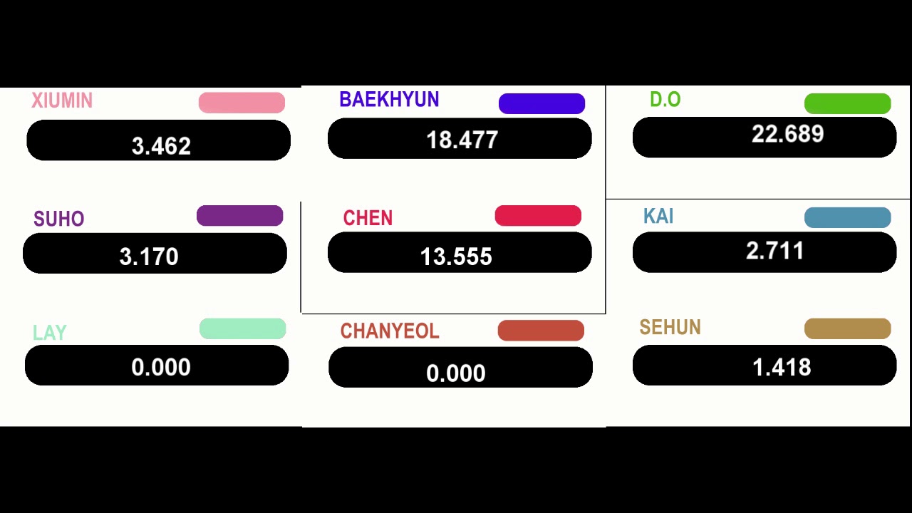 EXO - Lady Luck (Line Distribution)