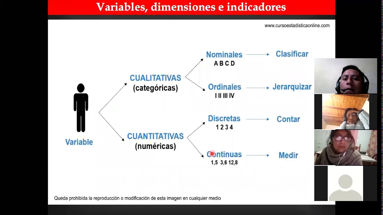 VARIABLES, DIMENSIONES, INDICADORES 14 07 2020