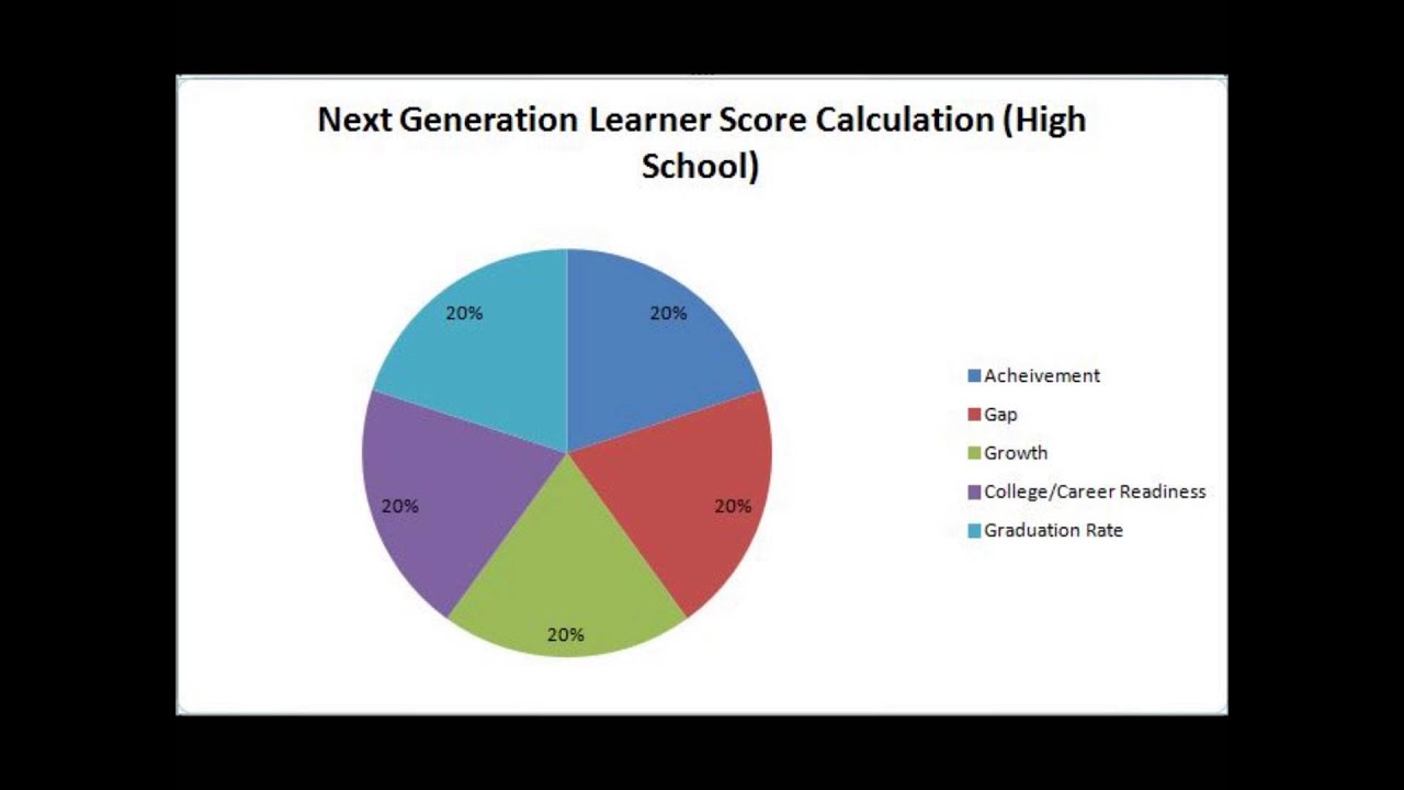 Closing the Achievement Gap