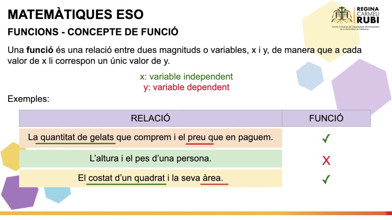FUNCIONS - CONCEPTE DE FUNCI&Oacute;