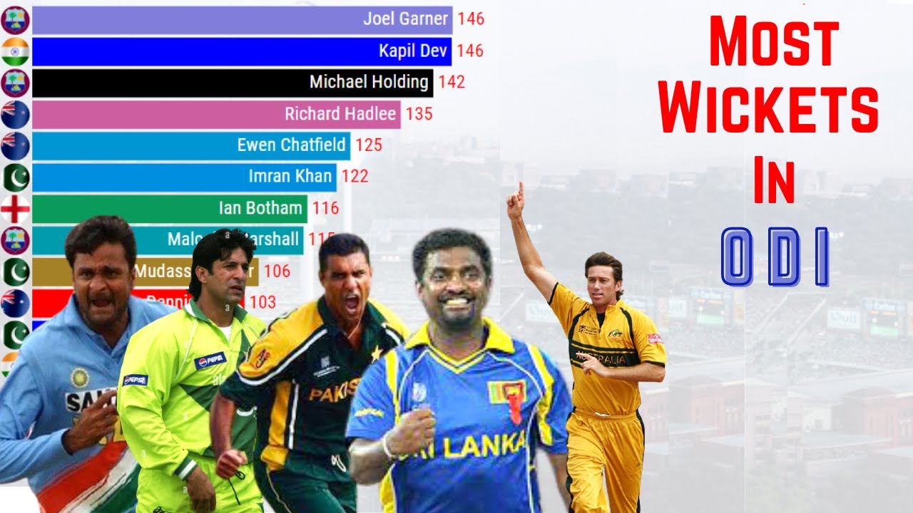Which bowler has taken the most wickets in ODI History?