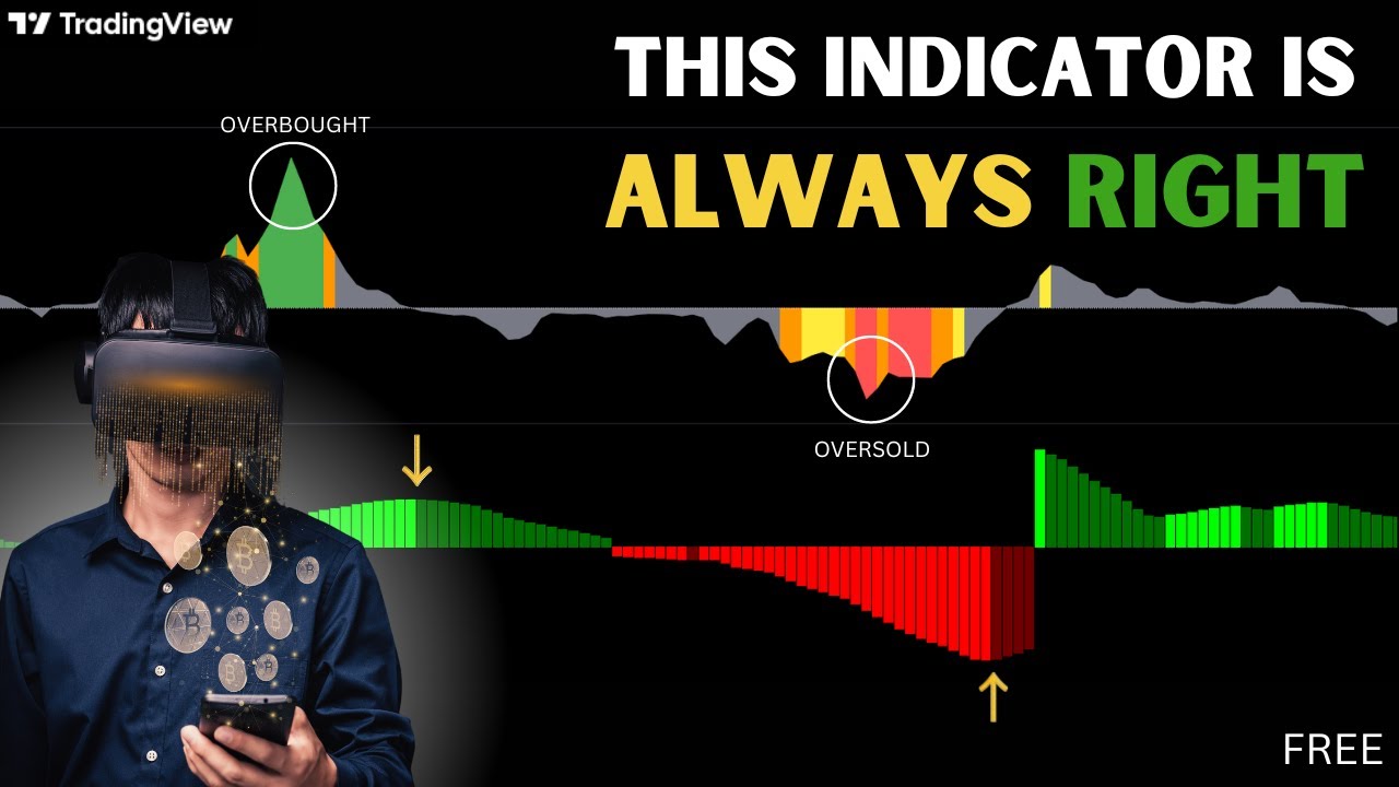 Z-Score Probability Indicator: This Tradingview indicator to make your trading easier!!