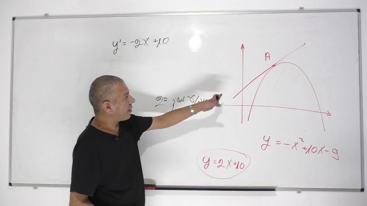 מציאת משוואת משיק לפונקציה-פולינומים-כיתה י ,4-5 יחידות-דוגמה 1