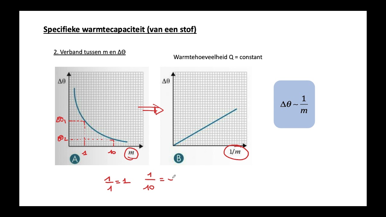 Thema - Warmtecapaciteit