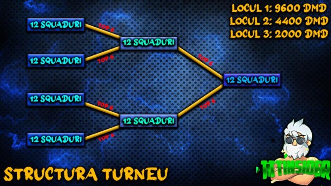 TURNEU 16.000 💎 SEMI-FINALA + FINALA ! FREE FIRE ROMANIA