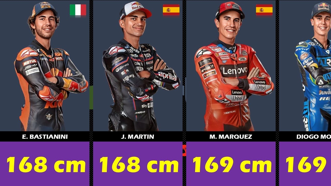 comparison: MotoGP rider heights in 2026