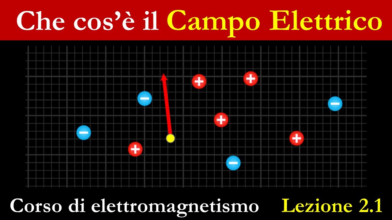 Il campo elettrico