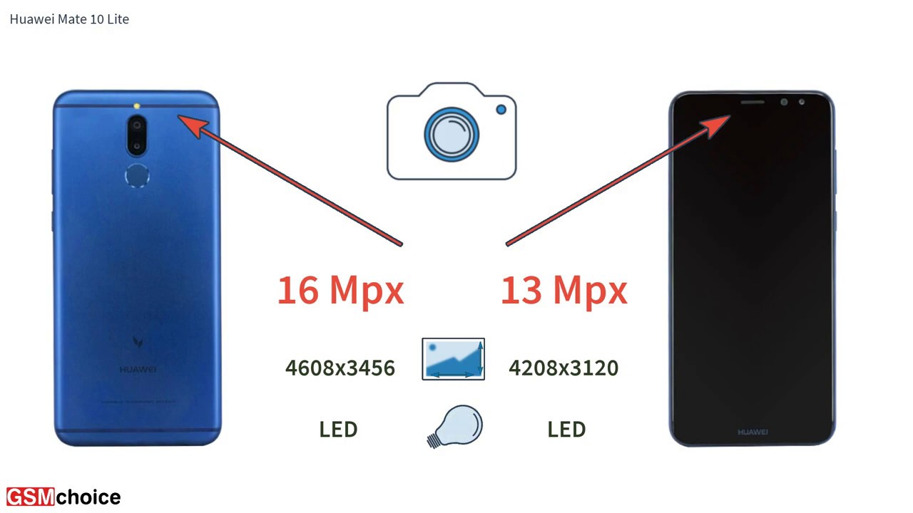 Huawei Mate 10 Lite - Smartphone specification by GSMchoice.com