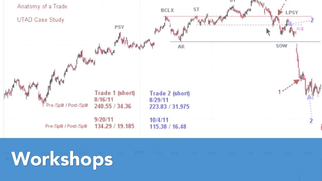 Wyckoff Power Charting: Распределение | Брюс Фрейзер