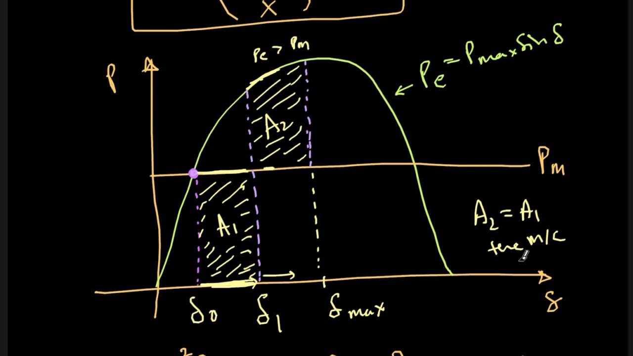Critical Clearing Angle and Critical Clearing Time - Derivation