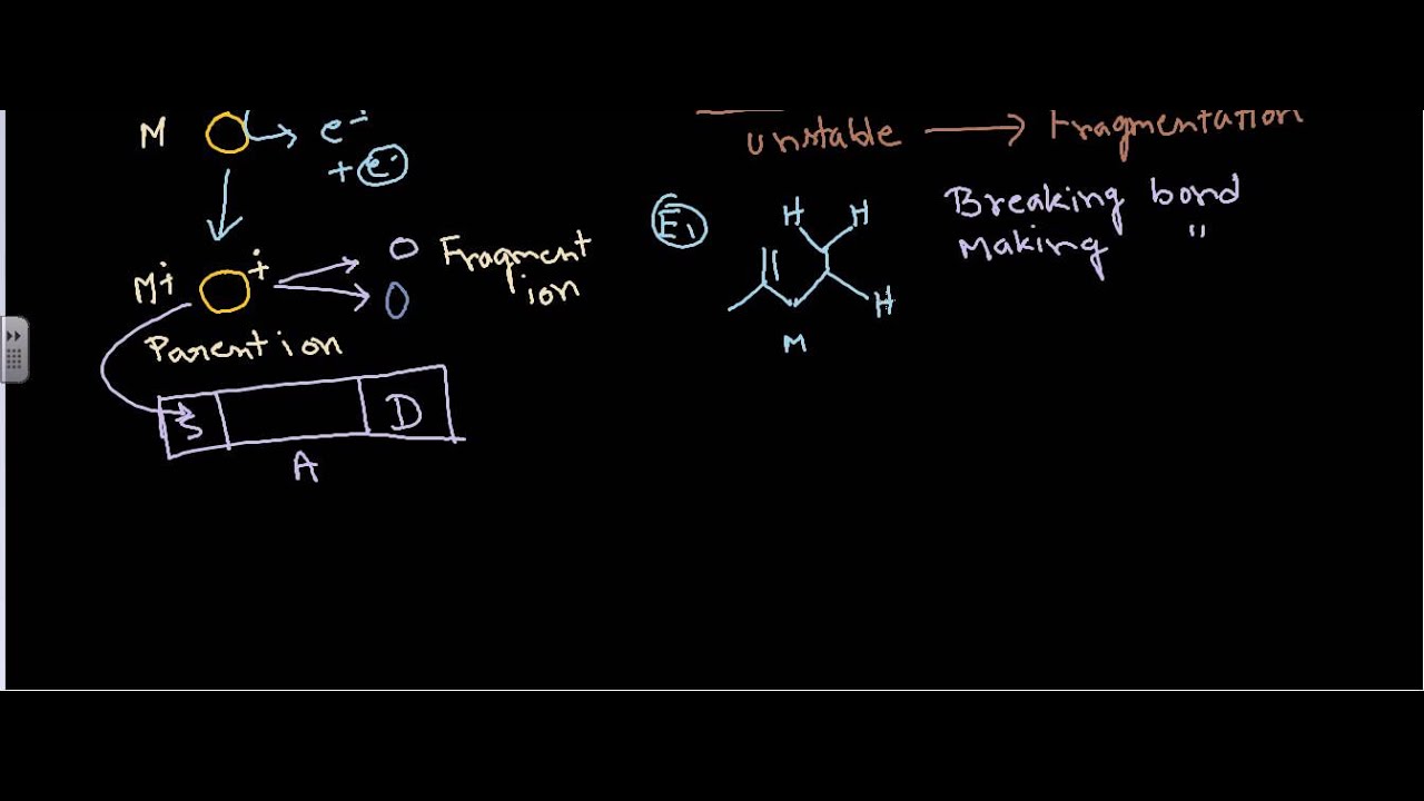 Mclafferty rearrangement