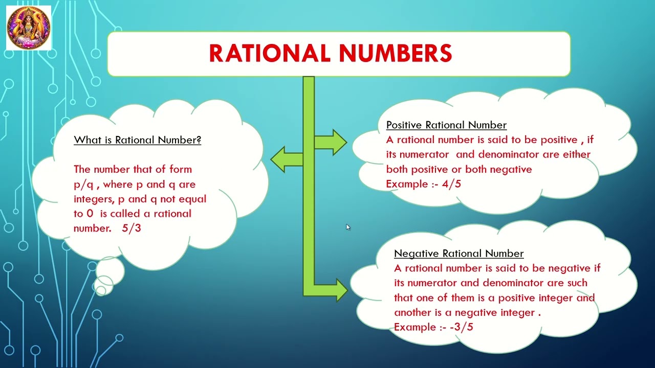 Introduction of Rational Numbers