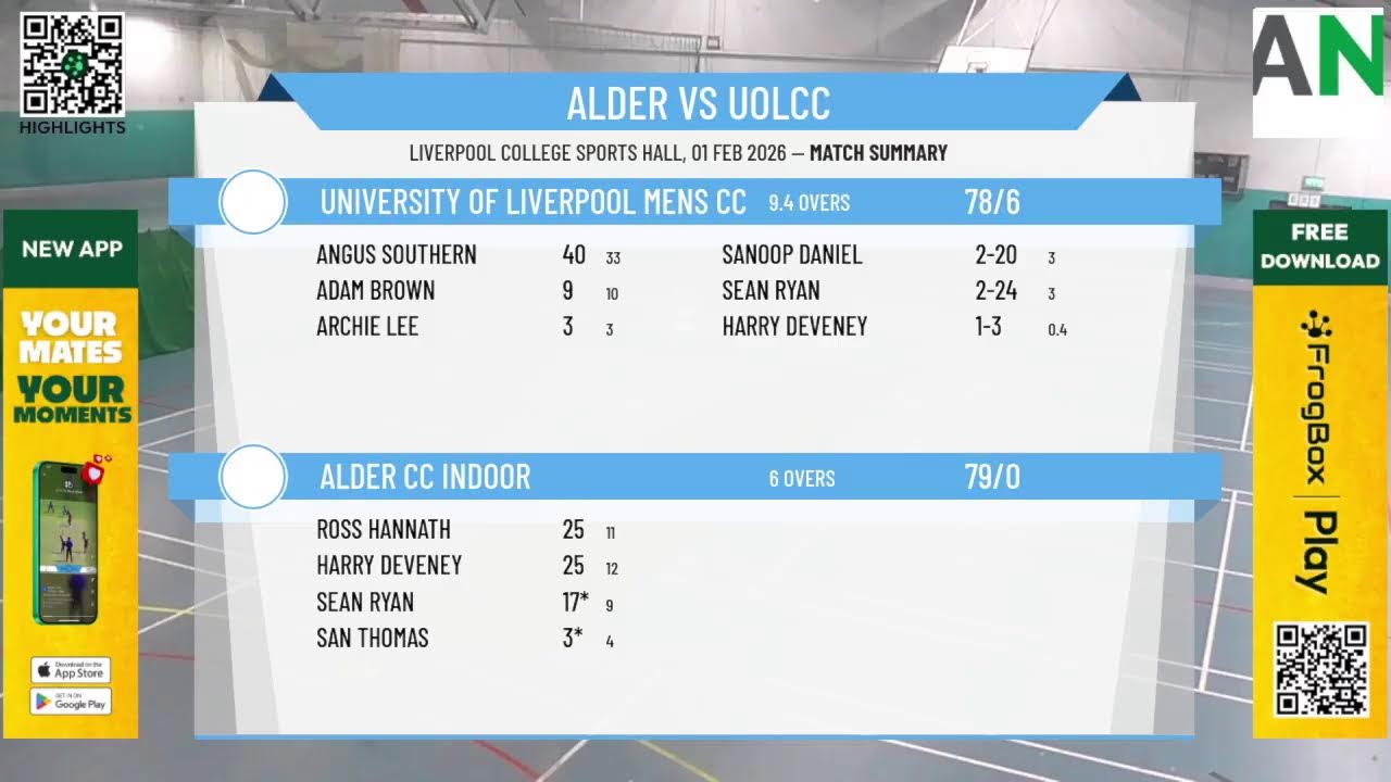 Alder CC Indoor  v University of Liverpool Mens CC Indoor