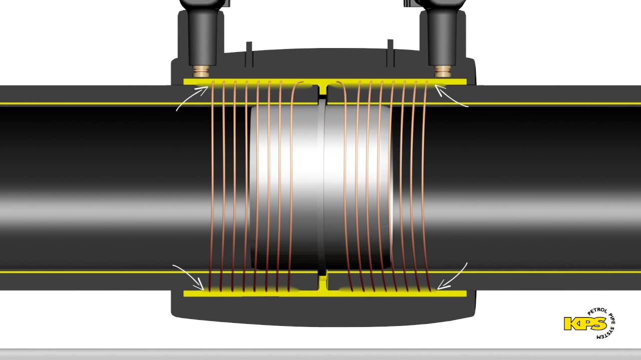 Electrofusion Welding Animation