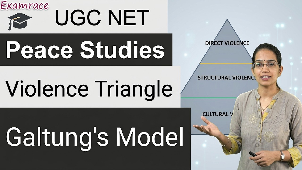 🕊️ Peacekeeping, Galtung's Violence Triangle & Principled Negotiation | UGC NET Peace Studies