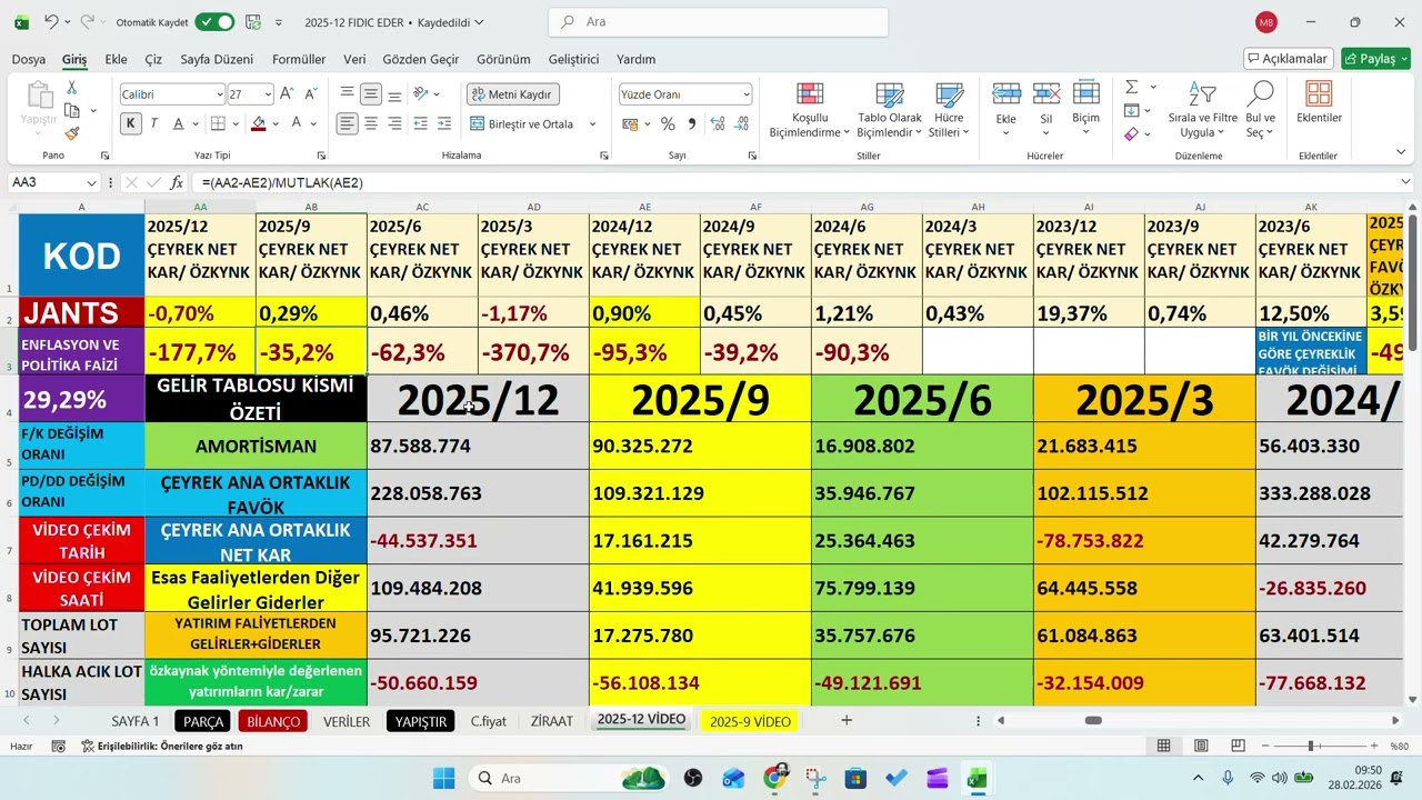 JANTS 2025/4.Çeyrek bilanço, JANTS 2025/12 Aylık Bilanço,