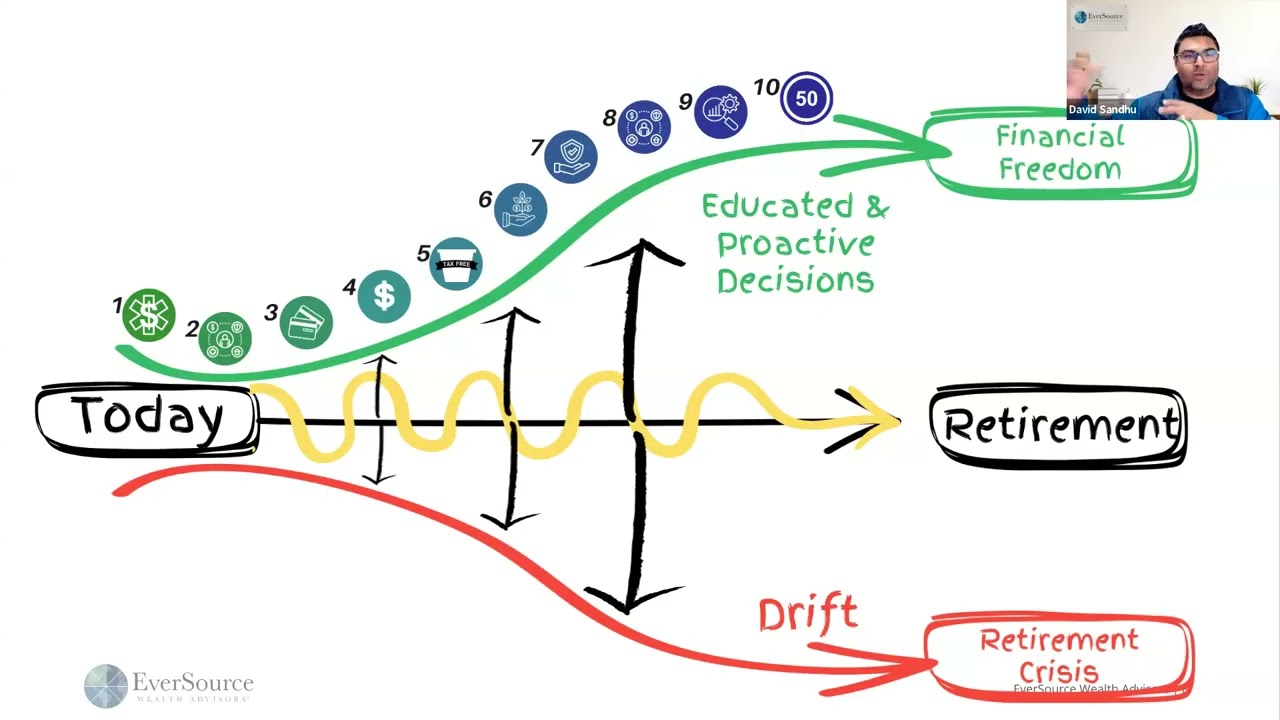 Financial StewardSHPE: 7 Money Moves to Make for SHPE Professionals