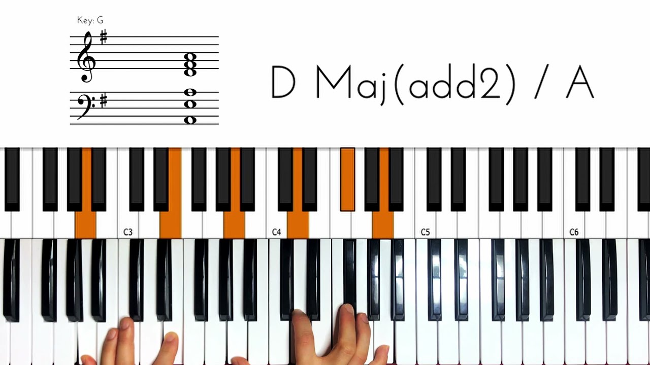 Kanye West - Only One ft  Paul McCartney Keyboard Chord Tutorial How to play Piano