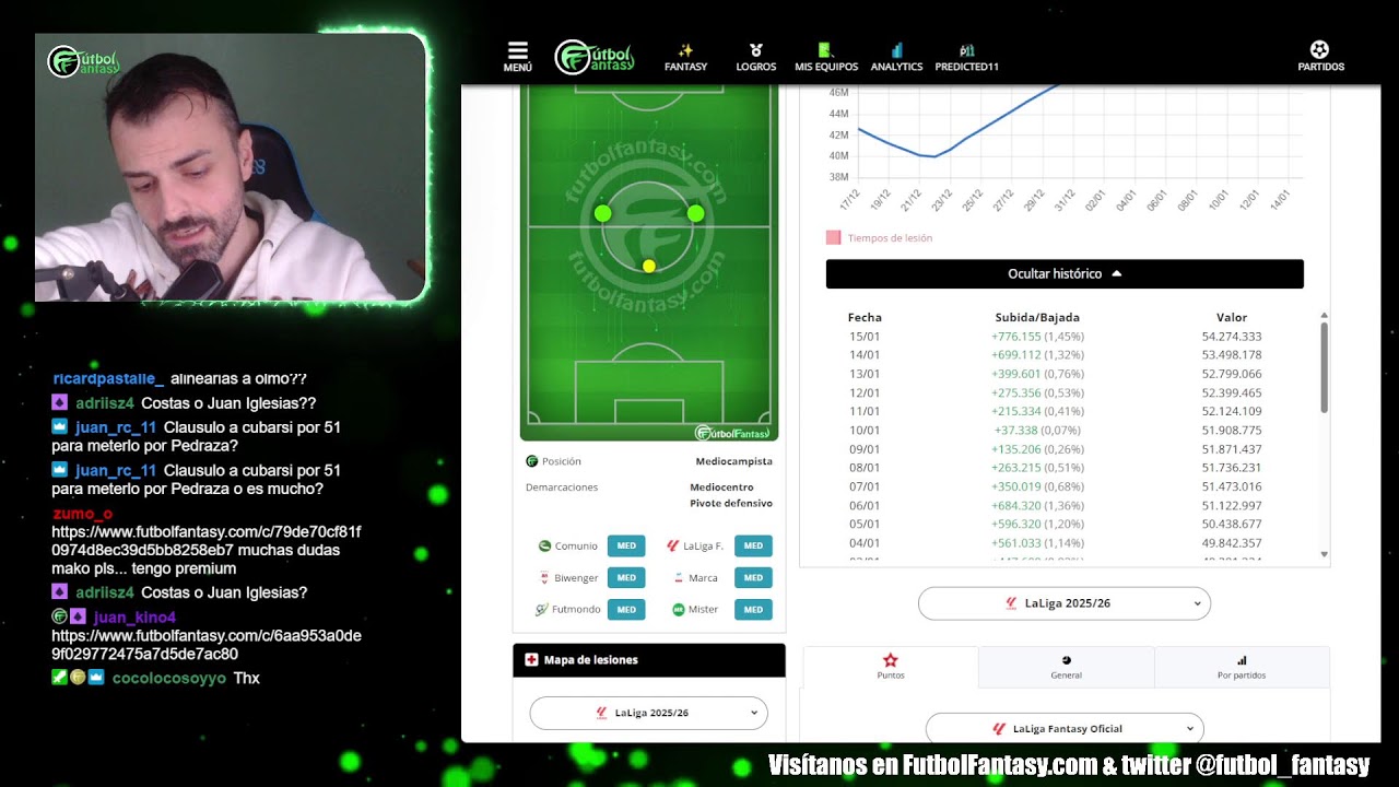 15/01 | Información fantasy y alineaciones probables J20 LaLiga 25/26