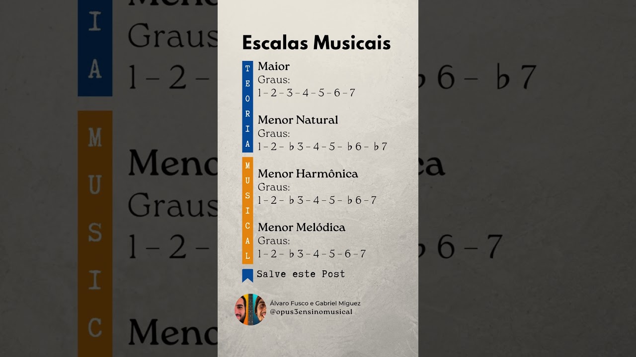 Escala Maior, Escala Menor Natural, Menor Harm&ocirc;nica e Menor Mel&oacute;dica #teoriamusical #musictheory