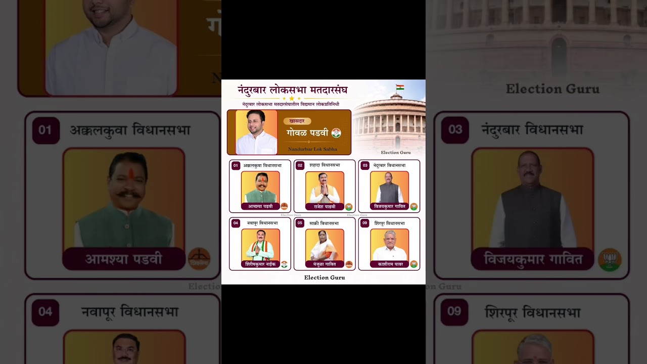 Nandurbar Lok Sabha MP & MLA List 2024 | Nandurbar Lok Sabha Constituency & 6 Assembly MLAs