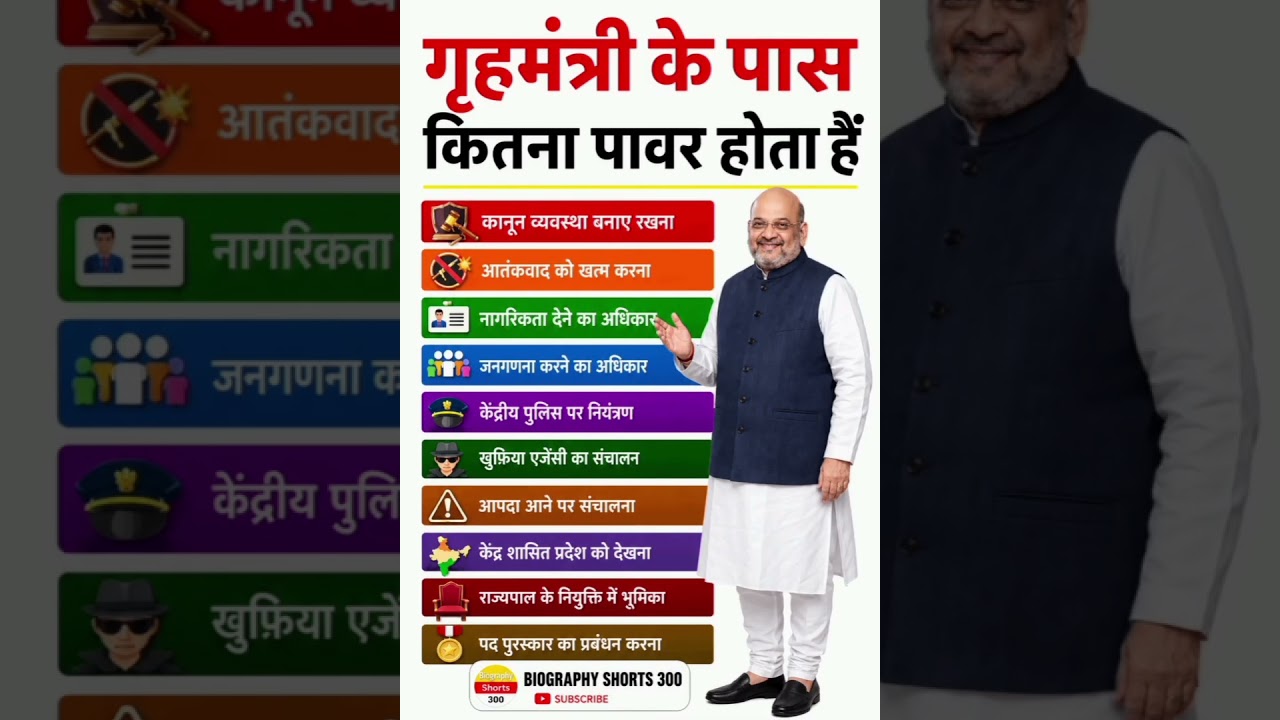 गृहमंत्री के पास कितना पावर होता हैं | gk question general knowledge | #shorts  #amitshah #politics