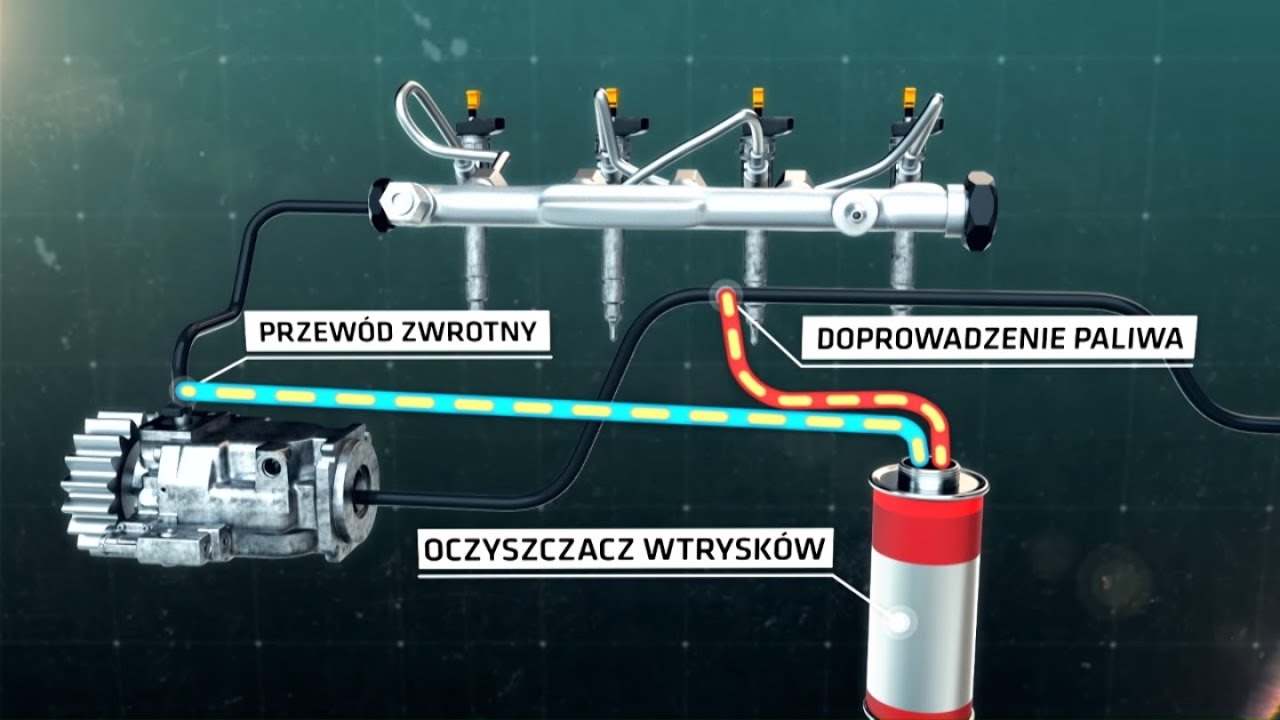 Samodzielne czyszczenie układu wtryskowego! #101_Napraw