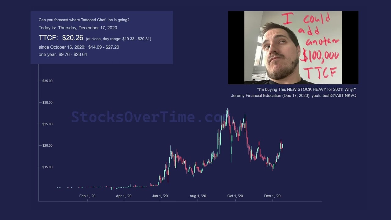 Jeremy and the Chef ASMR - TTCF full timeline Jeremy Financial Education