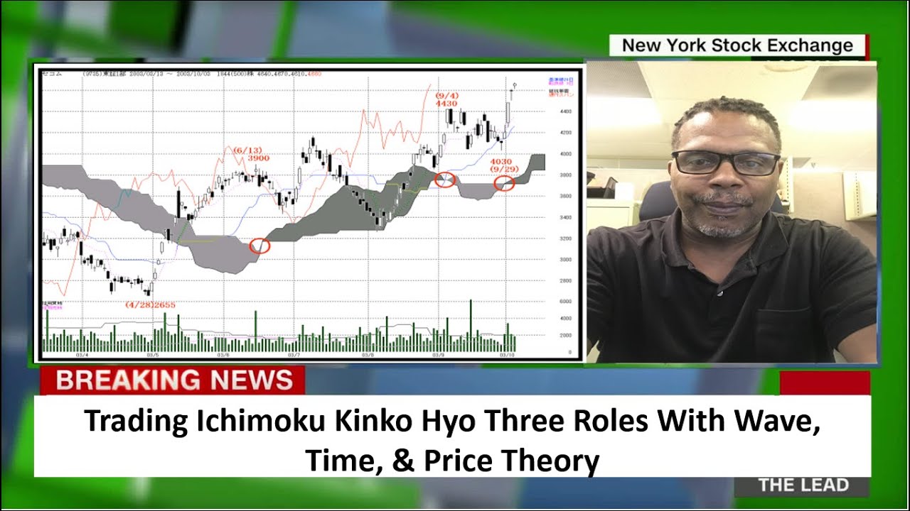 Trading Ichimoku Kinko Hyo Three Roles With Wave, Price, & Time Theories