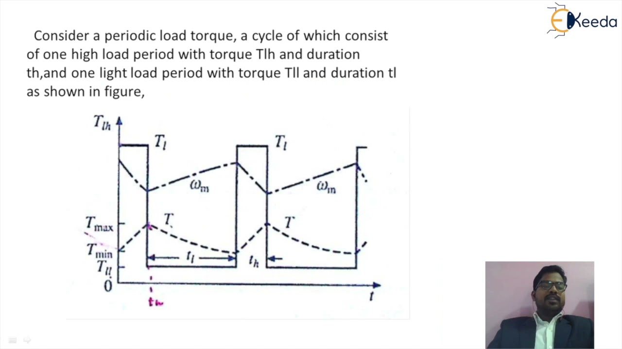 What is Load Equalisation - Electrical Drives - Drives and control