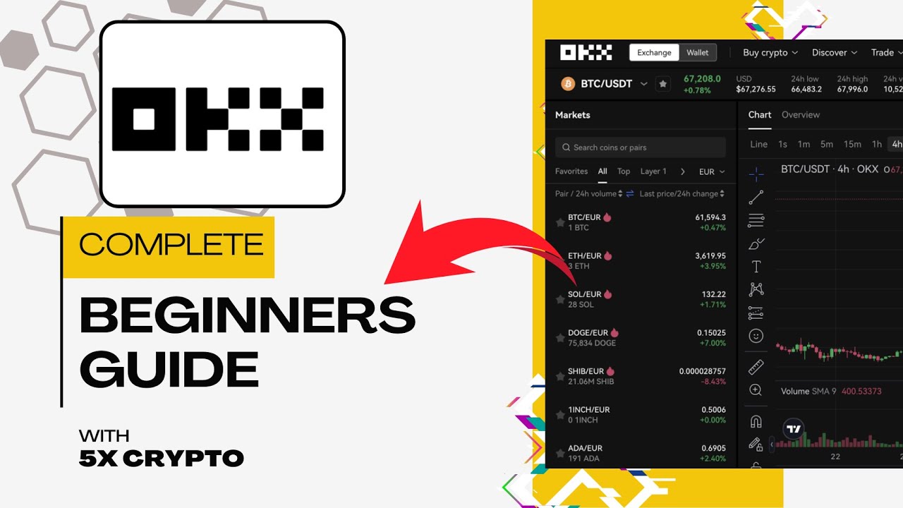 Complete OKX Tutorial For Beginners | Step-By-Step Guide
