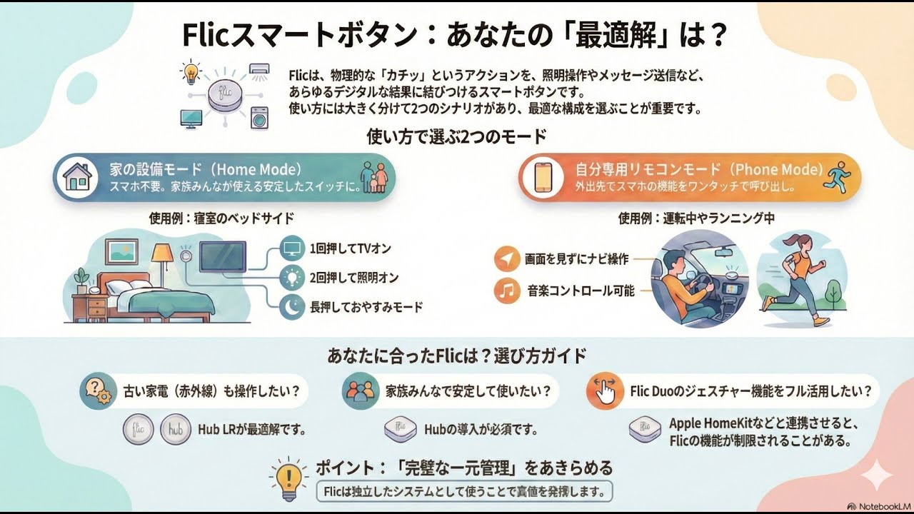 【スマートホームの最適解】声もアプリも不要。物理ボタン「Flic」がデジタルの不満をすべて解決する理由。