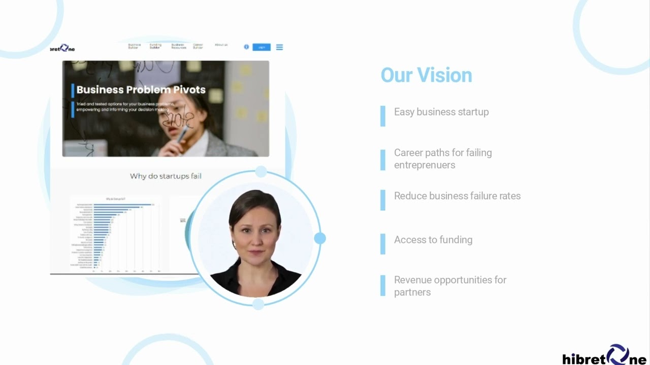 hibretOne- the everything entrepreneurship marketplace