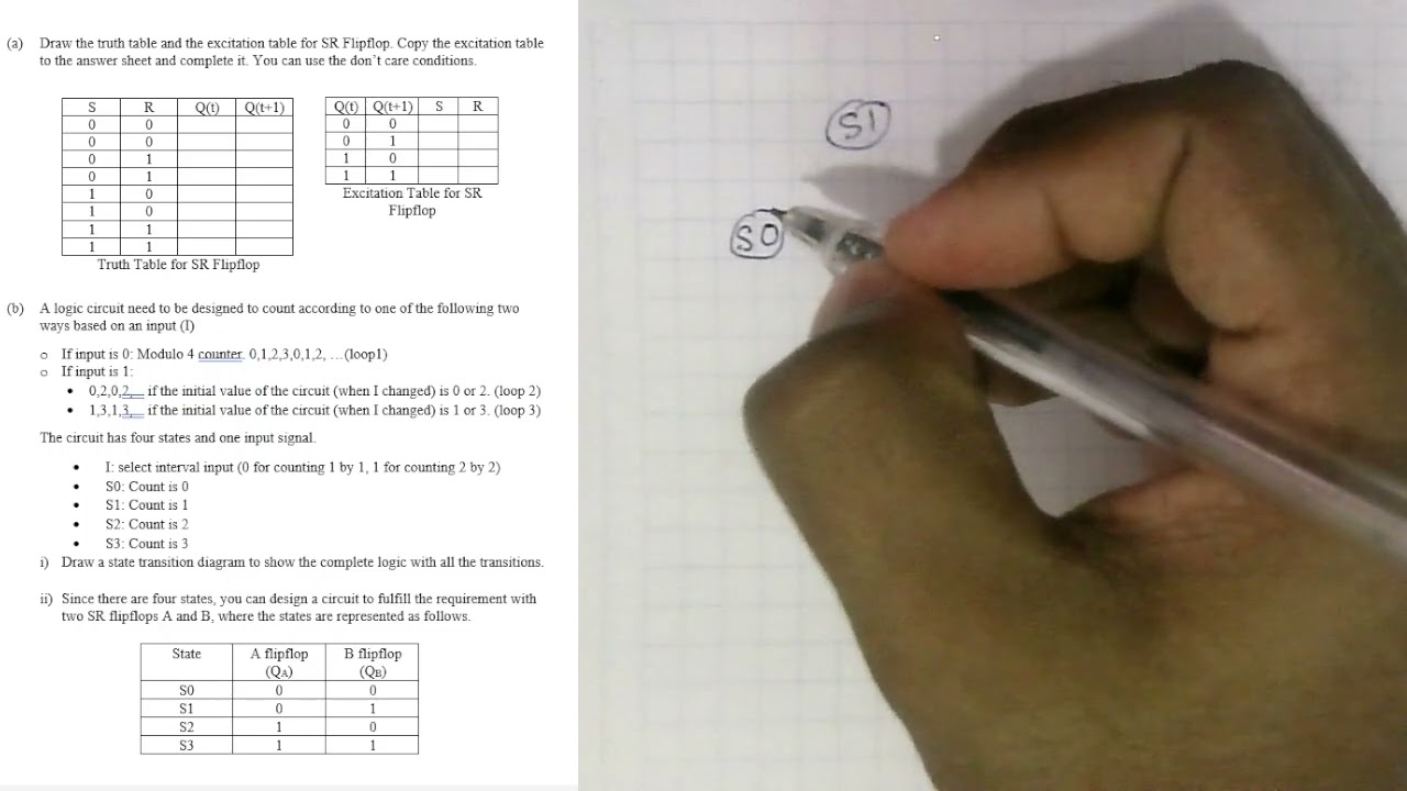 Gapped Counter Part2 State Transition Diagram
