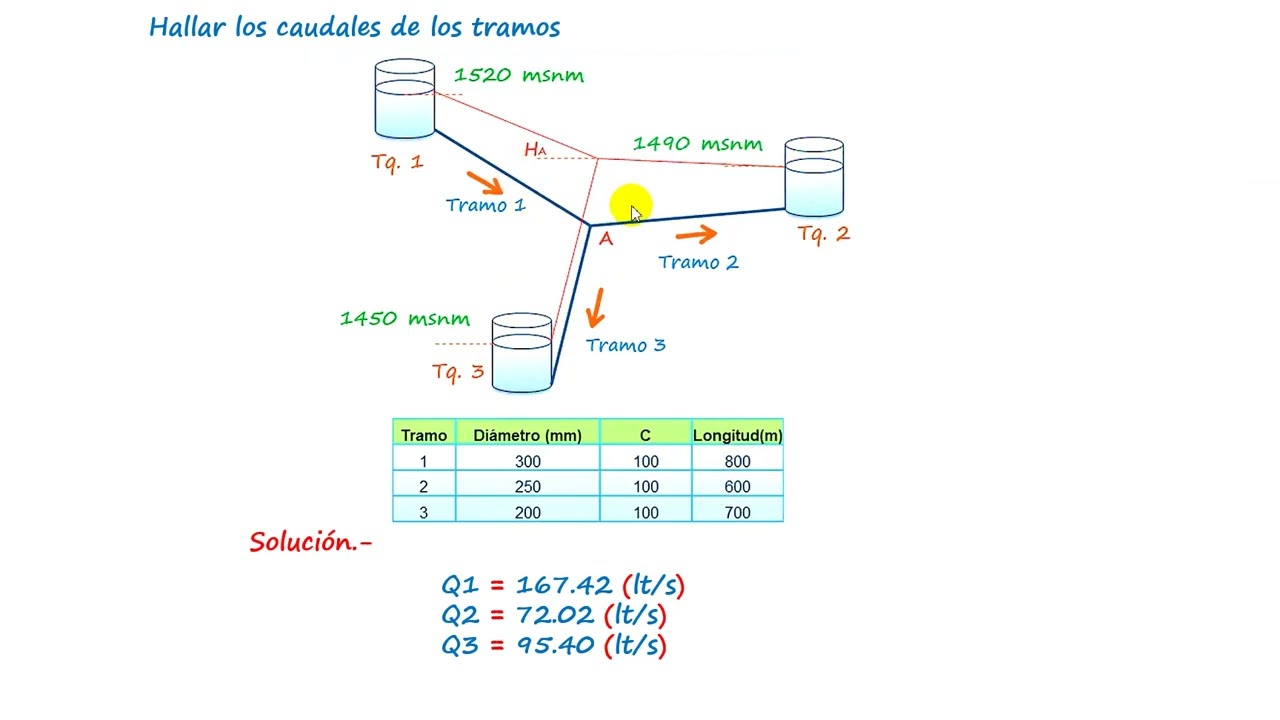 EJEMPLO HIDRAULICO DE 3 TANQUES EN EPANET