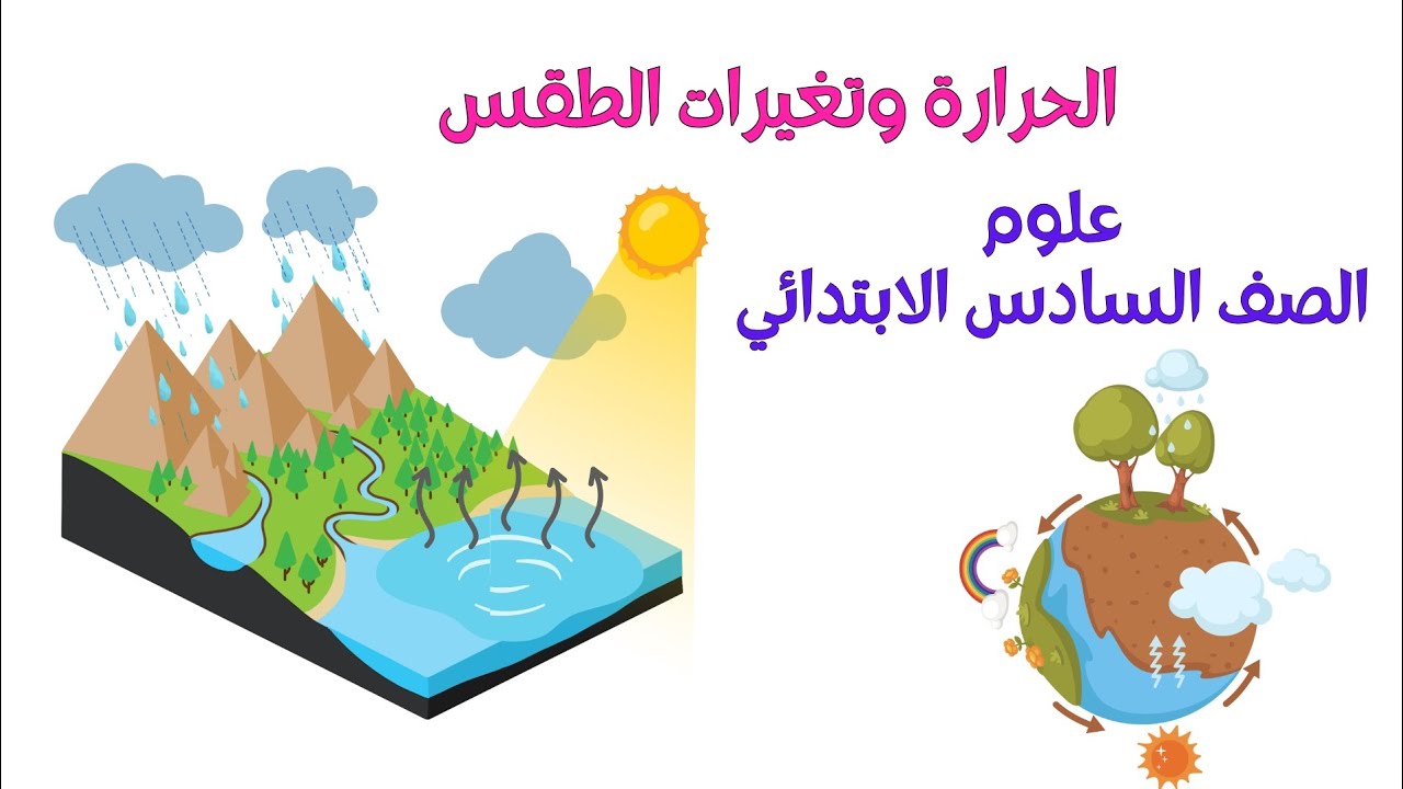 المفهوم الثاني الدرس الأول الحرارة وتغيرات الطقس علوم الصف السادس الابتدائي الترم الثاني 