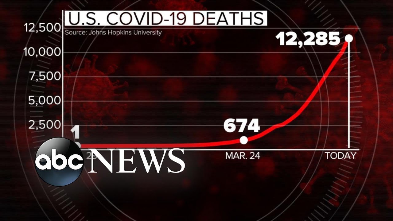 New York suffers its highest single-day spike in deaths | WNT