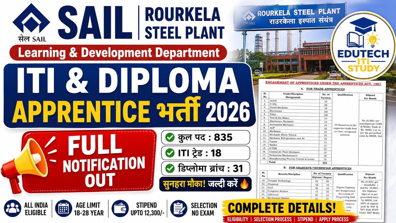 SAIL Rourkela Apprentice Bharti 2026 | ITI, Diploma, Graduate Pass | Apply Online
