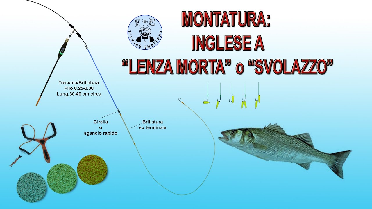 TUTORIAL: Montatura Inglese a 