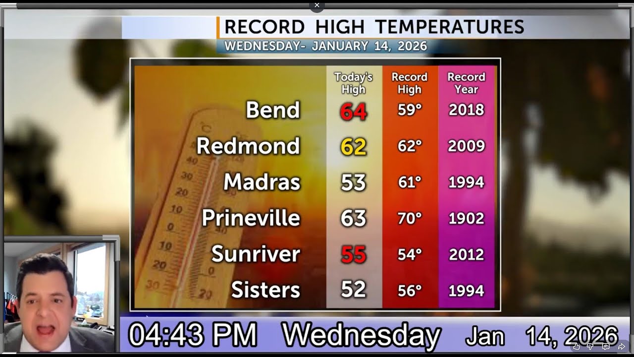 More sunshine, some cooling and the potential for poor air quality for Central Oregon.